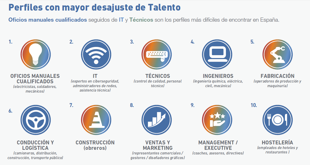 Escasez de Talento 2020 españa_637157238401488845