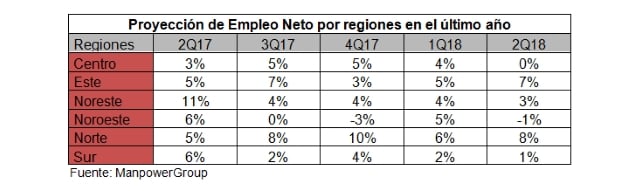 estudio-manpowergroup-proyeccion-empleo-segundo-trimestre-2018-evolucion-empleo-neto-regiones-espana_636561958387531281