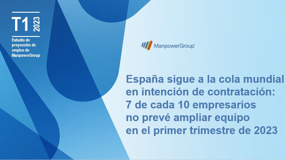 7 de cada 10 empresarios españoles no prevé ampliar equipo en el primer trimestre de 2023