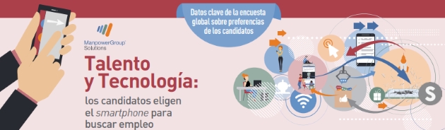 5 de cada 10 españoles prefieren buscar trabajo a través de una app